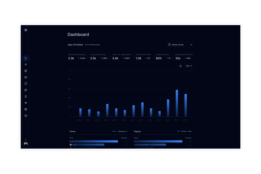 LogCMS